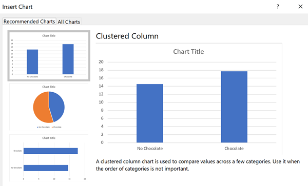 Recommended Charts Dialog box in Excel.
