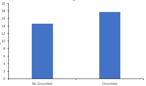 Bar graph with axis lines.