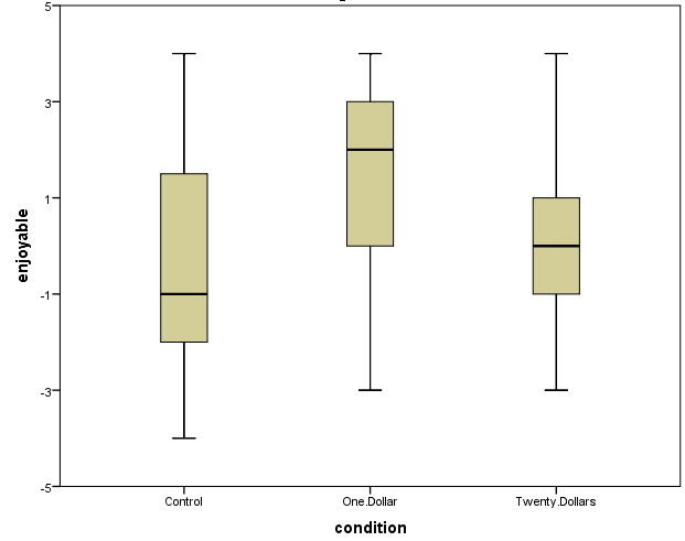 Stats 4: Comparing Two or More Groups