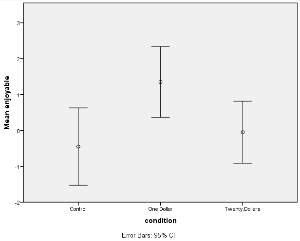 Stats 4: Comparing Two or More Groups